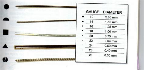 metal sheet jewellery making|bezel wire size chart.